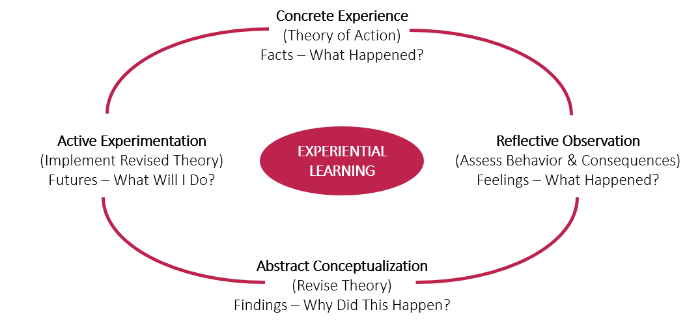KidZania experiential learning