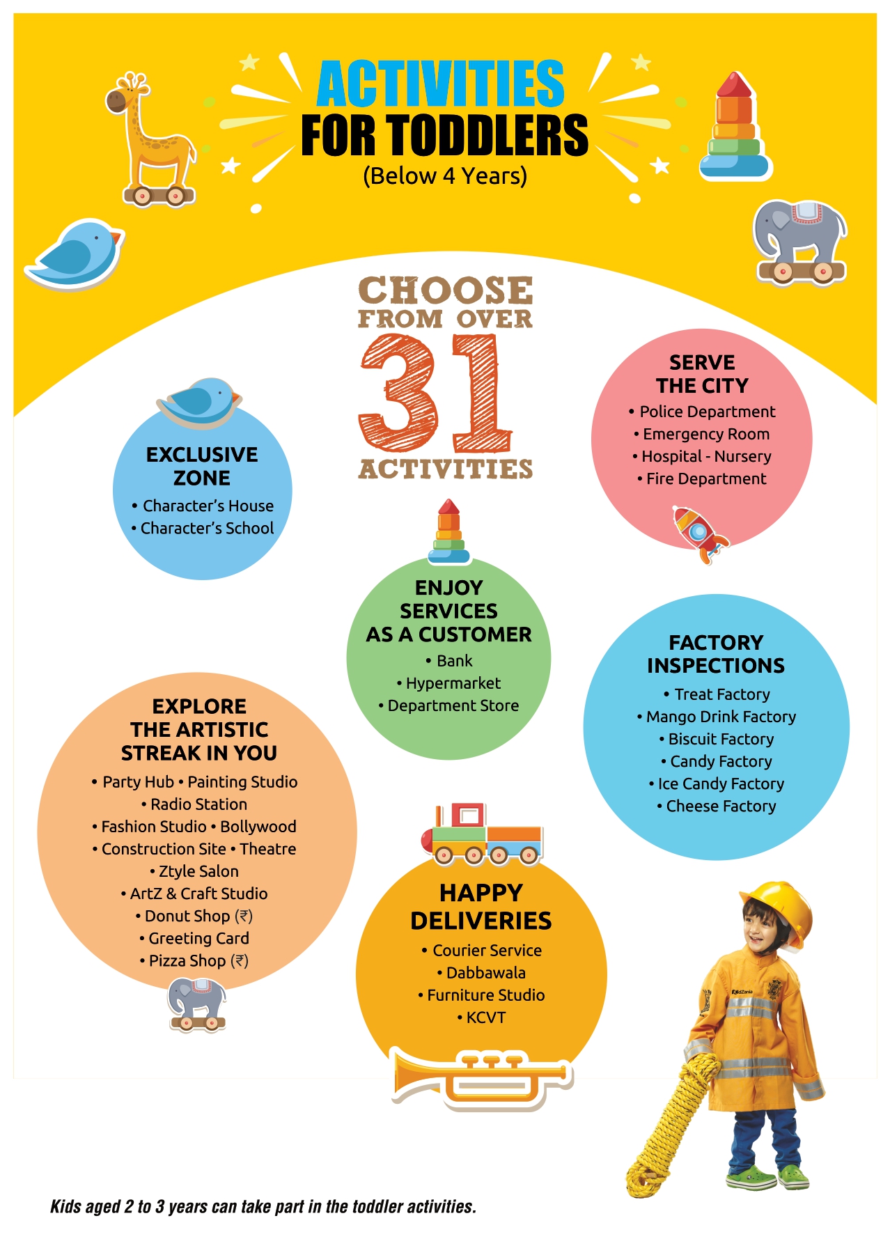 Activities for Toddlers (Mumbai)